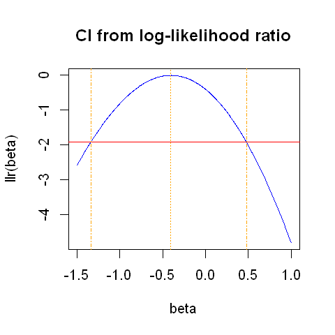 _images/15.m. Logistic Regression_5_0.png